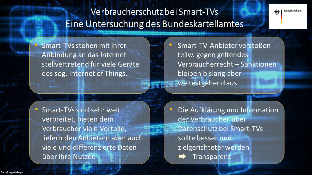 Verbraucherschutz bei Smart-TVs – Eine Untersuchung des Bundes­kartellamtes