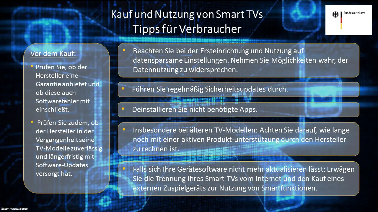 Kauf und Nutzung von Smart TVs – Tipps für Verbraucher