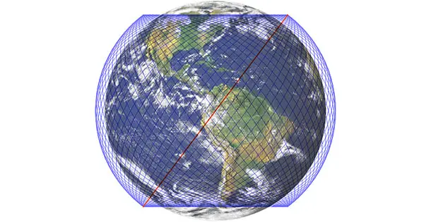 Mit Ausnahme der Pol­regionen sollen die Starlink-Satelliten auf insgesamt 72 orbitalen Bahnen eine optimale Abdeckung garantieren