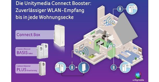 Unitymedia Connect Booster