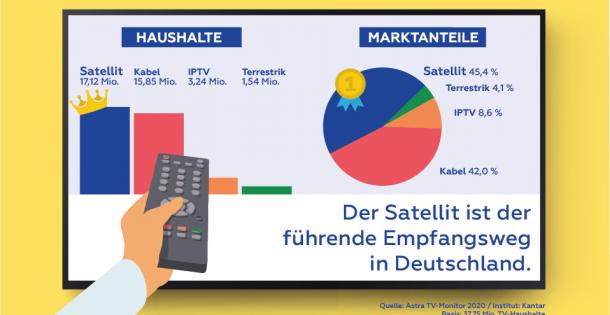 ASTRA TV-Monitor 2020