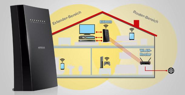 Netgear EX8000 Nighthawk X6S Range Extender im Test