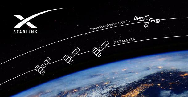 Schnelles Internet über Satellit