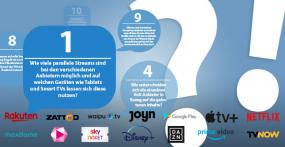 10 Fragen &amp; 10 Antworten zum Thema Streaming-Anbieter