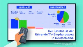 ASTRA TV-Monitor 2021