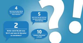 10 Fragen &amp; Antworten zum Thema WiFi