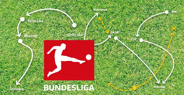 SATVISION 2017 08 Aktuell Bundesliga im TV
